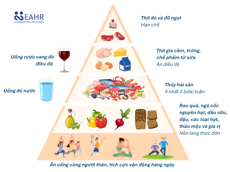 Các nguyên tắc cơ bản trong chế độ ăn Địa Trung Hải