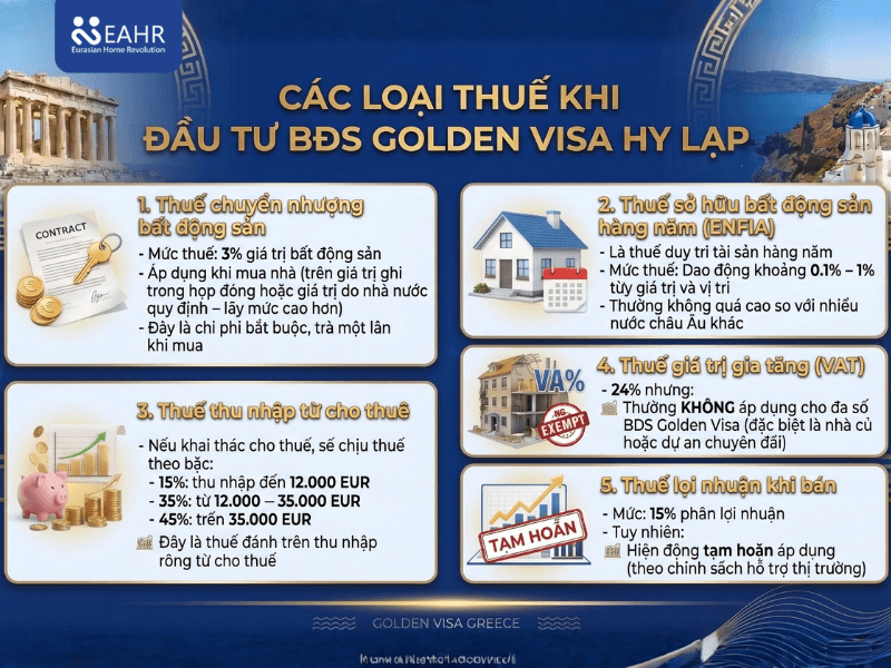 Tổng Quan Về Thuế Bất Động Sản Hy Lạp